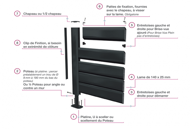 Clôture aluminium en kit - Claustra alu -Nao fermetures